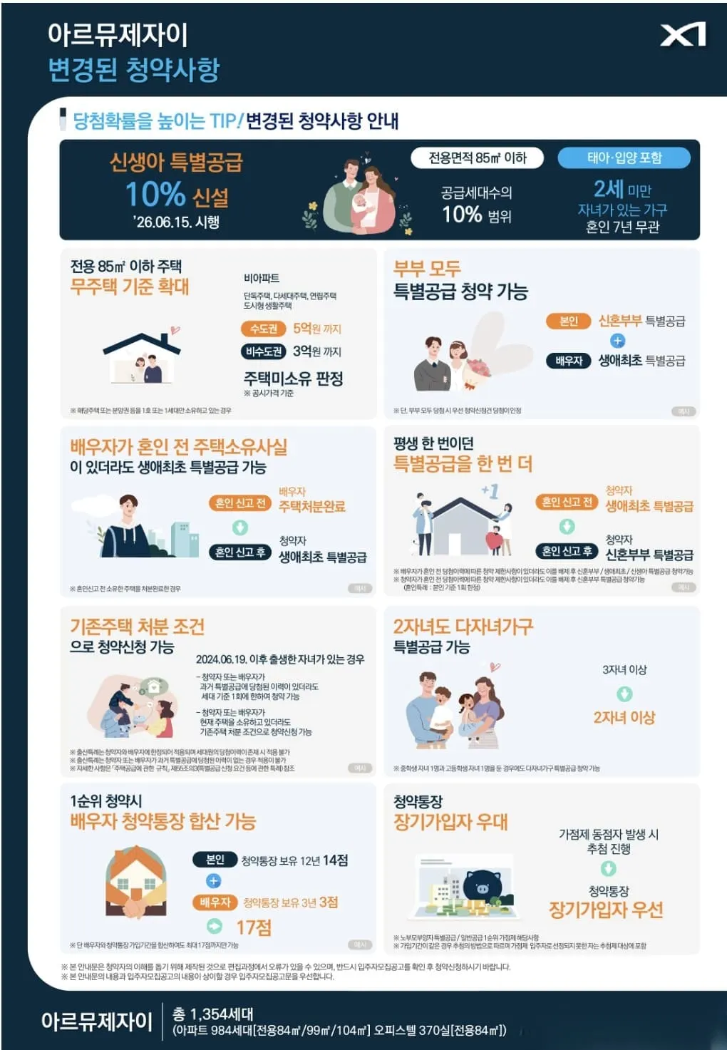 중앙역 4호선 수인분당선 및 GTX-C 초지역 인근 아르뮤제자이 입지 환경 및 교통망