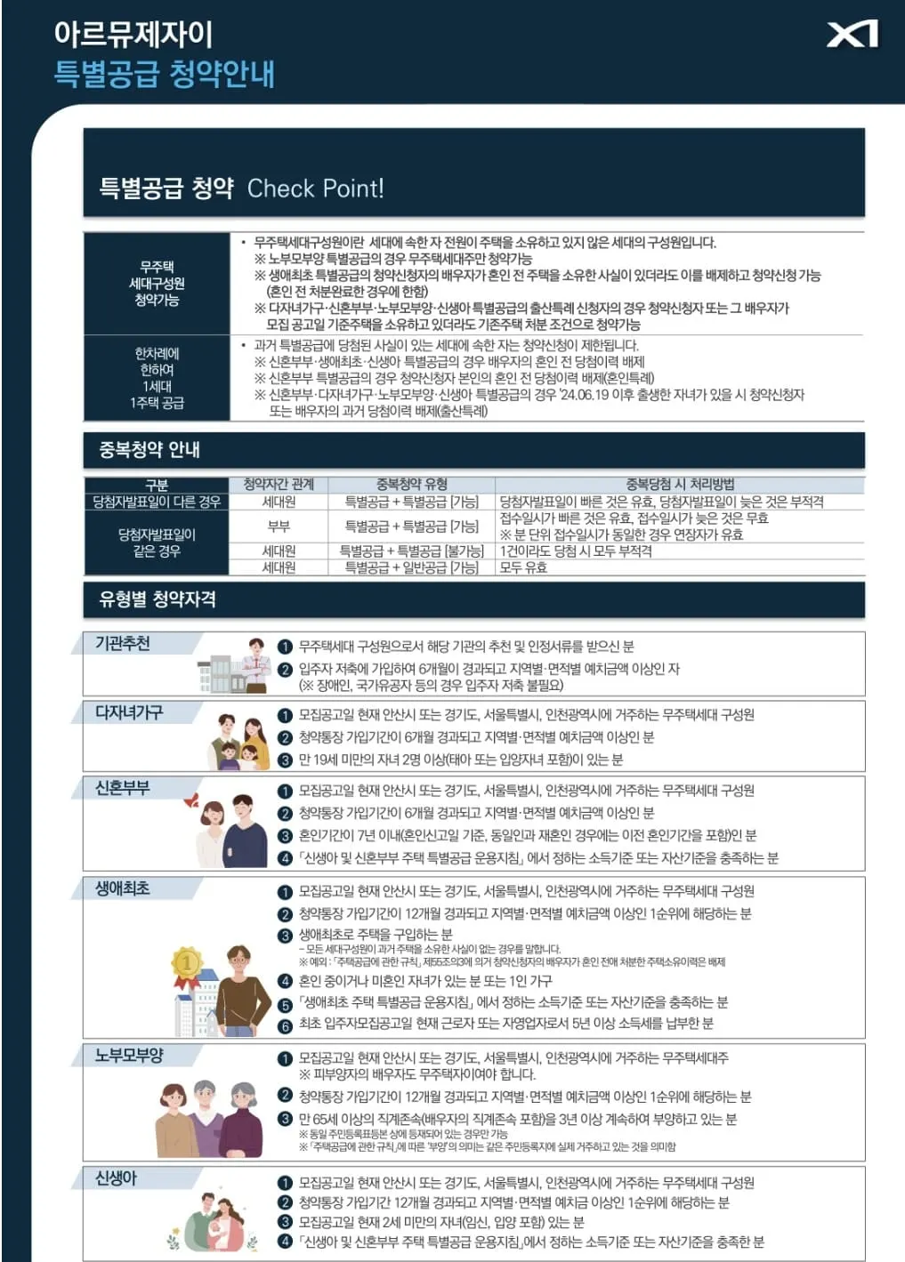 성포동 중앙동 생활권 아르뮤제자이 모델하우스 청약 방법 및 자격 조건 안내