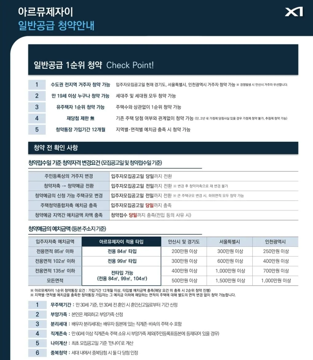 안산 신규 아파트 공급 가뭄 속 주목받는 아르뮤제자이 분양가 및 공급 세대수 정보